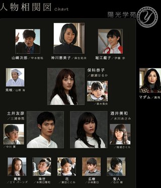 TBS『わたしを離さないで』金曜 夜10