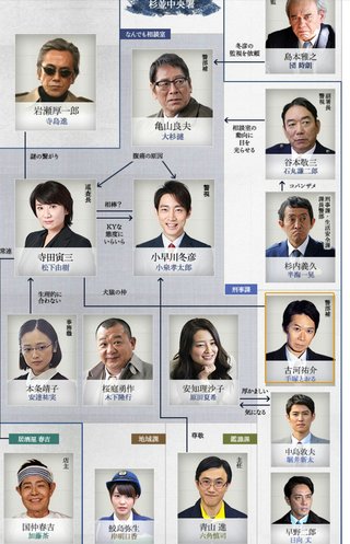 ﾃﾚﾋﾞ東京【警視庁ｾﾞﾛ係～生活安全課なんでも相談室～】(金曜後8･00)