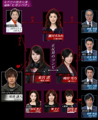 日本ﾃﾚﾋﾞ系連続ﾄﾞﾗﾏ『ﾋｶﾞﾝﾊﾞﾅ～警視庁捜査七課～』