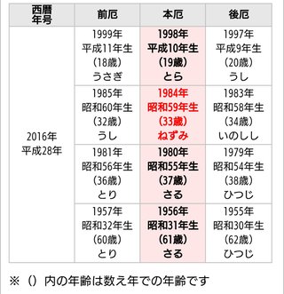 総合《厄年》厄払い、出来事、私はいつ厄年？