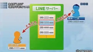 やっぱりLINEは危険すぎる？個人情報流出＆改ざん、韓国政府の通信傍受