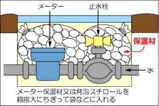 40年ぶりの大寒波襲来！！西日本は3日分の食料確保を