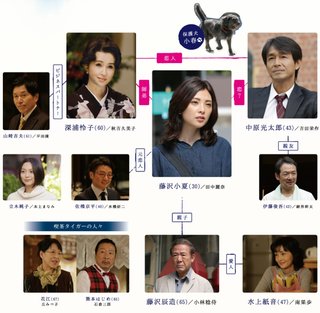 ドラマ１０ 『愛おしくて』平成２８年１月１２日（火）～