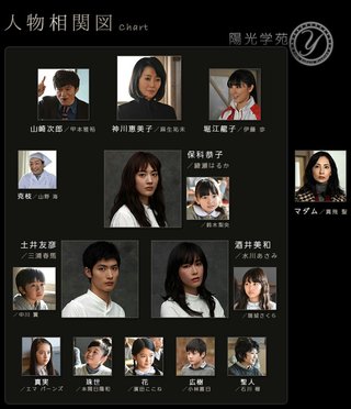 TBS系『わたしを離さないで』金曜 後10時