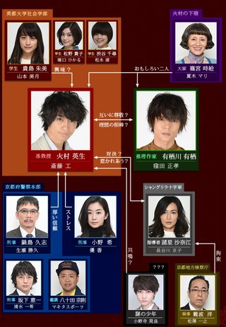 日本テレビ系《「臨床犯罪学者　火村英生の推理》（仮、日曜後１０・３０）来年１月スタート