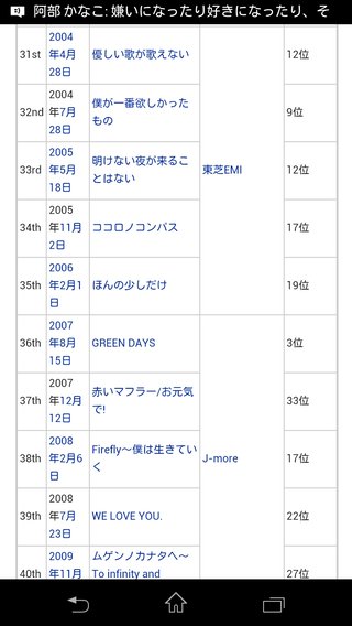 槇原敬之の歌何が好き？1曲だけね