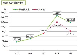 「日本シネ!!!」保育園の抽せんに落選したユーザーの怒りの投稿が話題