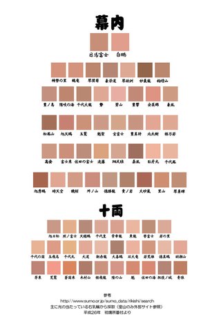 いとうあさこの乳首