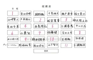 【集計】あなたなら何処に座りたい？