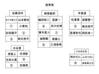 【オフィス】あなたなら何処に座りたい？【集計】