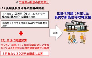 めざせ出生率1.8！　国交省、高性能な木造「3世代住宅」に補助金