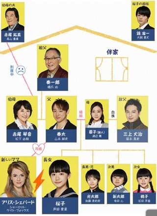 フジテレビ《ＯＵＲ　ＨＯＵＳＥ》(仮題) 日曜夜９時