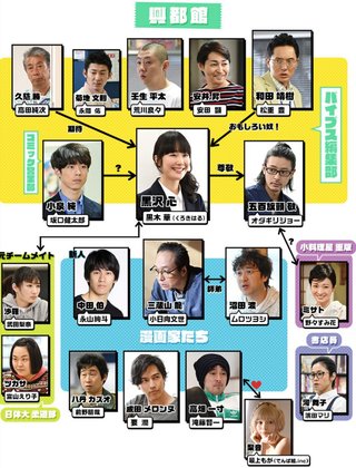 ＴＢＳ《重版出来！》火２２時