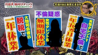 テレビ朝日【芸能人格付けチェック】