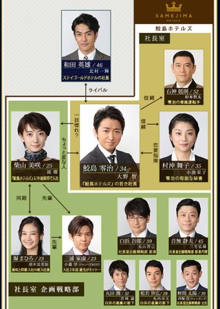 日本テレビ系連続ドラマ《世界一難しい恋》水曜､後10･00