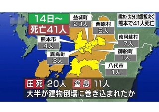 〔地震〕熊本県益城町で震度7、津波の心配なし