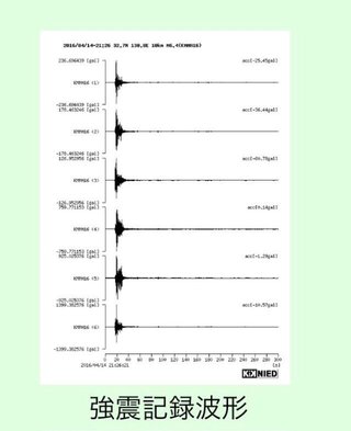 【信じる？】さっきの熊本震度7は人工地震か自然地震か【信じない？】