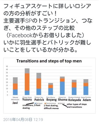 「あれは故意」羽生へ進路妨害のテンに日本連盟「適切に対処する」【フィギュアスケート】