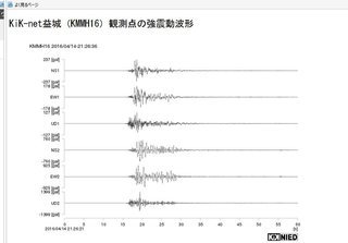【信じる？】さっきの熊本震度7は人工地震か自然地震か【信じない？】