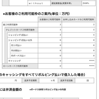 楽天カードで利用枠が少ないのは