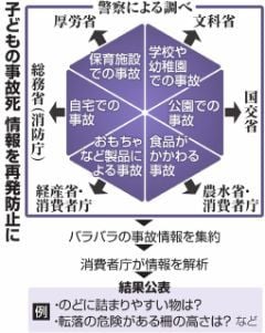 誤飲や転落による子どもの死、官庁またいで情報共有へ