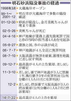 明石市砂浜陥没　死亡女児、１４回目の命日（兵庫県）