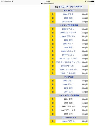 吉田沙保里さんのウィキペディアwww