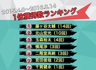 【Jr】Kis-My-Ft2好き?【ﾏｲﾅｰ】