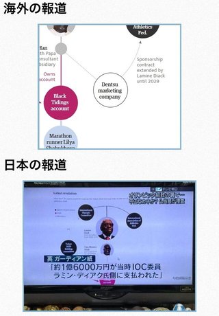 東京オリンピック贈収賄事件、報道の自由により「電通」を削除、使途不明金は18億円 