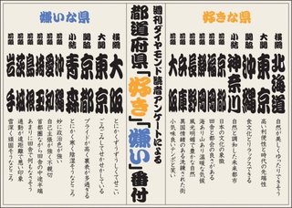 「好きな県・嫌いな県」ランキング！ トップは北海道、ワーストは大阪・・・週刊ダイヤモンド読者