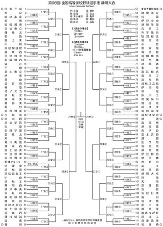 静岡県【総合】