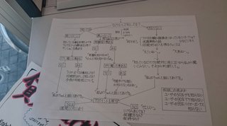 【マルチ商法】アムウェイの勧誘台本が流出