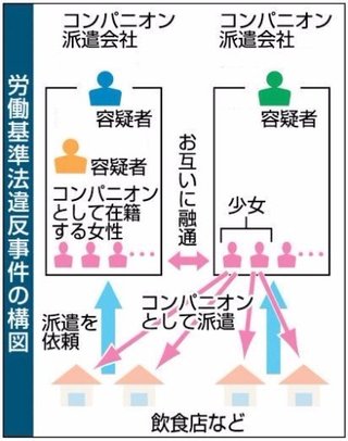 少女に報酬１万円超か　コンパニオン派遣容疑の男ら　静岡