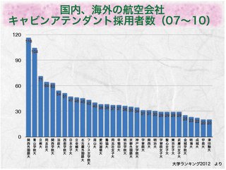 ２０１６私大偏差値ランキング