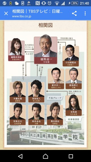 TBS系連続ﾄﾞﾗﾏ『仰げば尊し』(毎週日曜 後9:00)