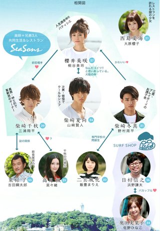 フジテレビ《好きな人がいること》月曜後９時