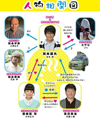 ＴＢＳ系《神の舌を持つ男》金曜後１０