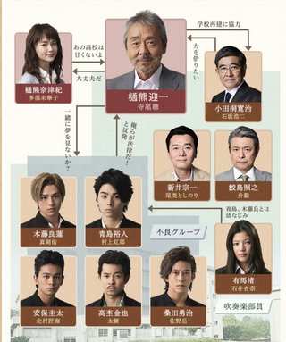 TBS系連続ﾄﾞﾗﾏ『仰げば尊し』(毎週日曜 後9:00)