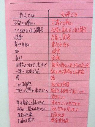 恋人と夫婦の違い 15条