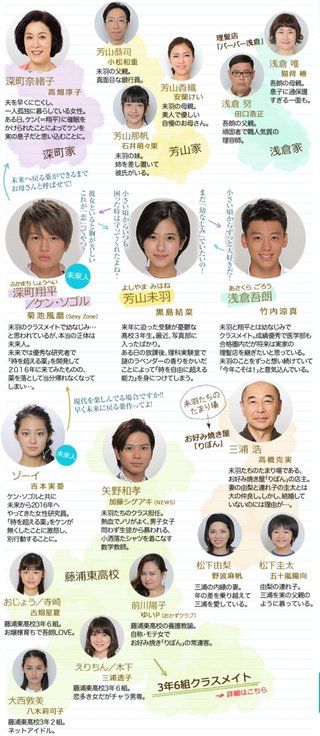 日本テレビ《時をかける少女》土曜 夜９時