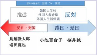 【随時更新】 東京都知事立候補者一覧