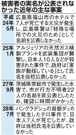 相模原殺傷　被害者匿名、疑問の声　県警が非公表　障害者団体「差別では」