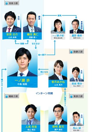 ﾌｼﾞﾃﾚﾋﾞ連続ﾄﾞﾗﾏ《HOPE～期待ｾﾞﾛの新入社員～》日曜午後9時