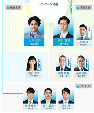 ﾌｼﾞﾃﾚﾋﾞ連続ﾄﾞﾗﾏ《HOPE～期待ｾﾞﾛの新入社員～》日曜午後9時