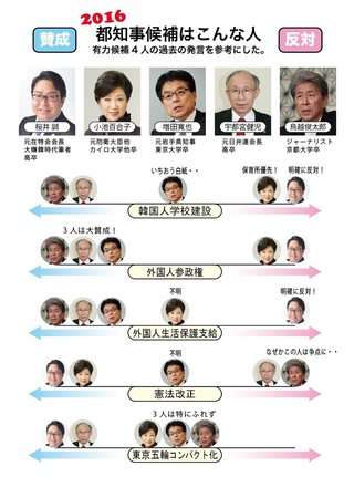 鳥越俊太郎氏 淫行疑惑