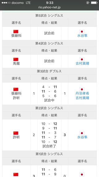 【2016年リオデジャネイロオリンピック】総合