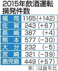 ３児死亡飲酒事故から１０年   命の大切さ　かみしめ　「生命のメッセージ展」始まる [福岡県]