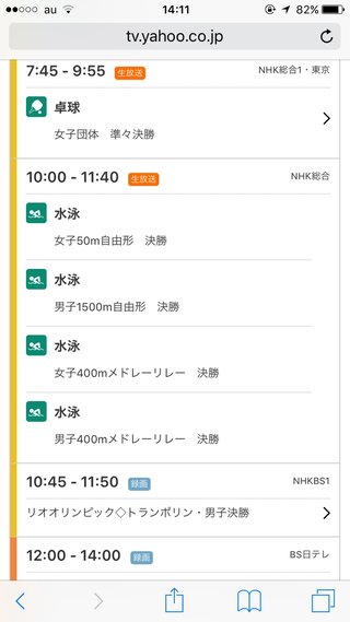 【2016年リオデジャネイロオリンピック】総合