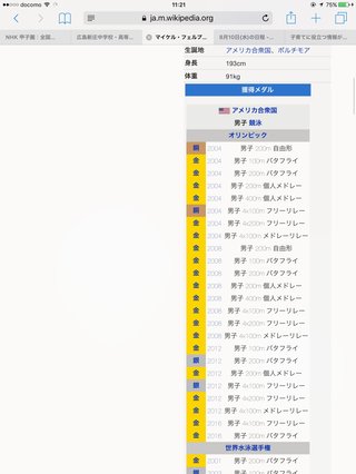 【2016年リオデジャネイロオリンピック】総合
