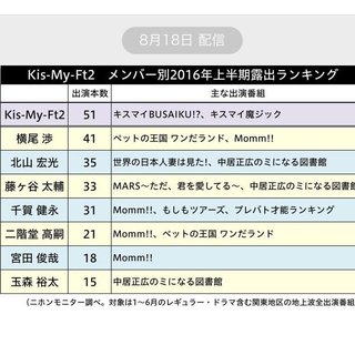 【Jr】Kis-My-Ft2好き?【ﾏｲﾅｰ】